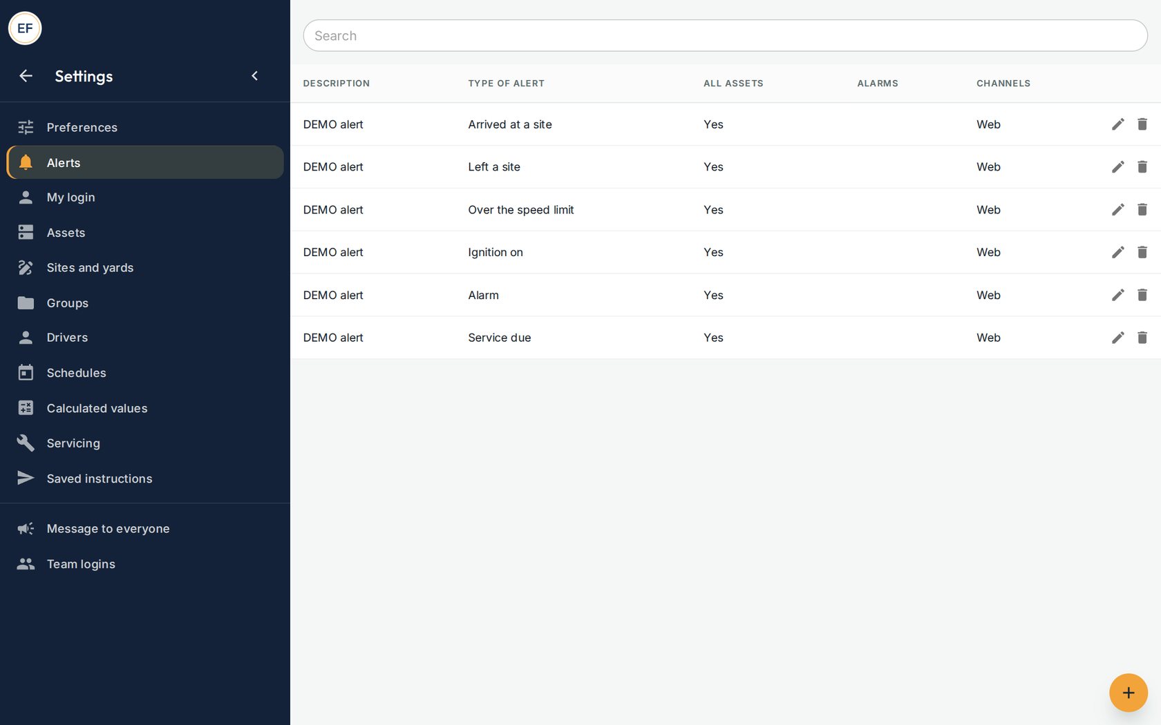 Alerts already set up on the demonstration account.